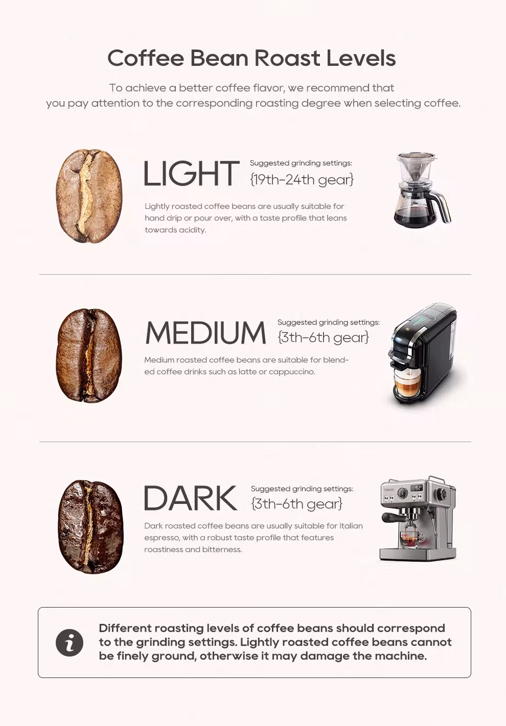 mulino automatico del caffè