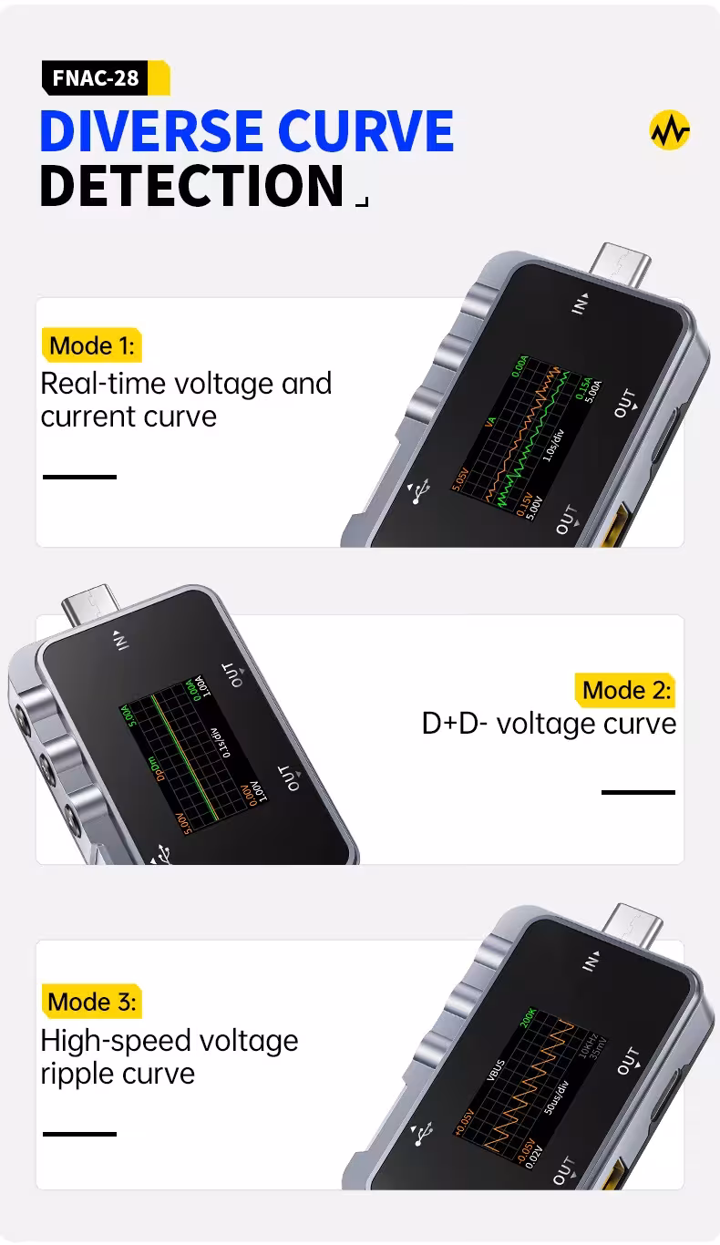 USB Type-C voltmeter tested