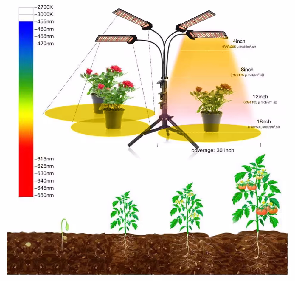 Lampe LED pour la culture des plantes