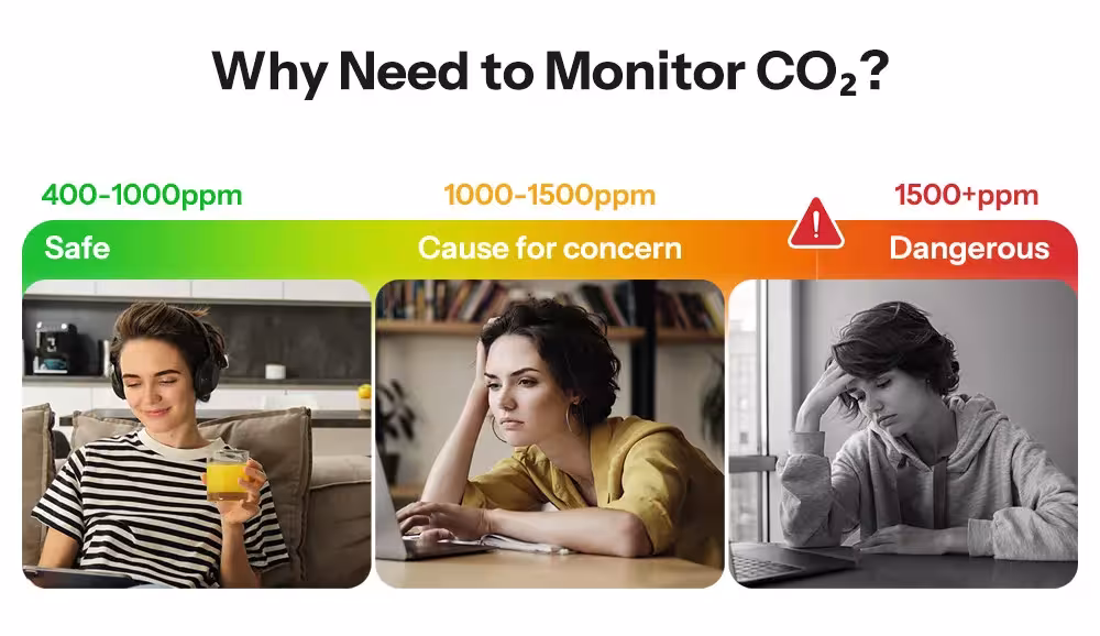 monitor della qualità dell'aria CO2