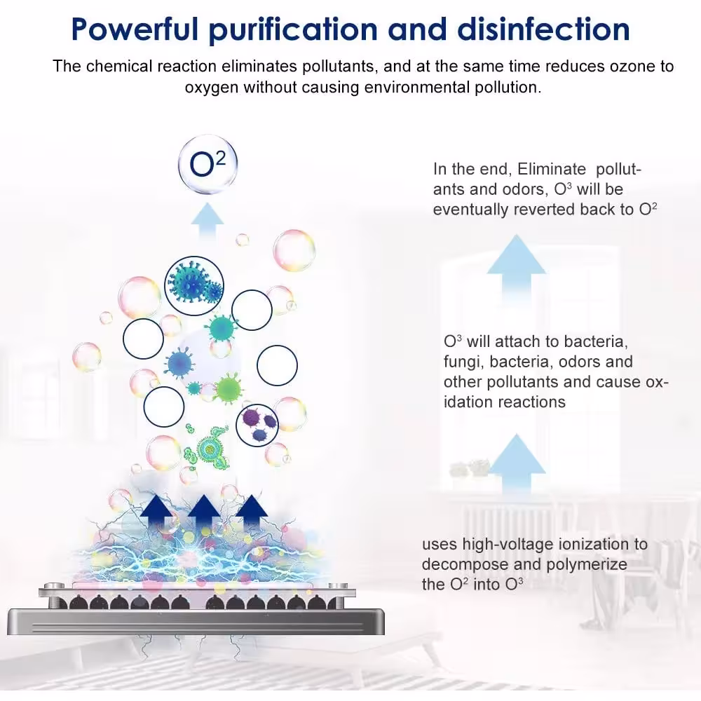 generatore di ozono per purificazione aria