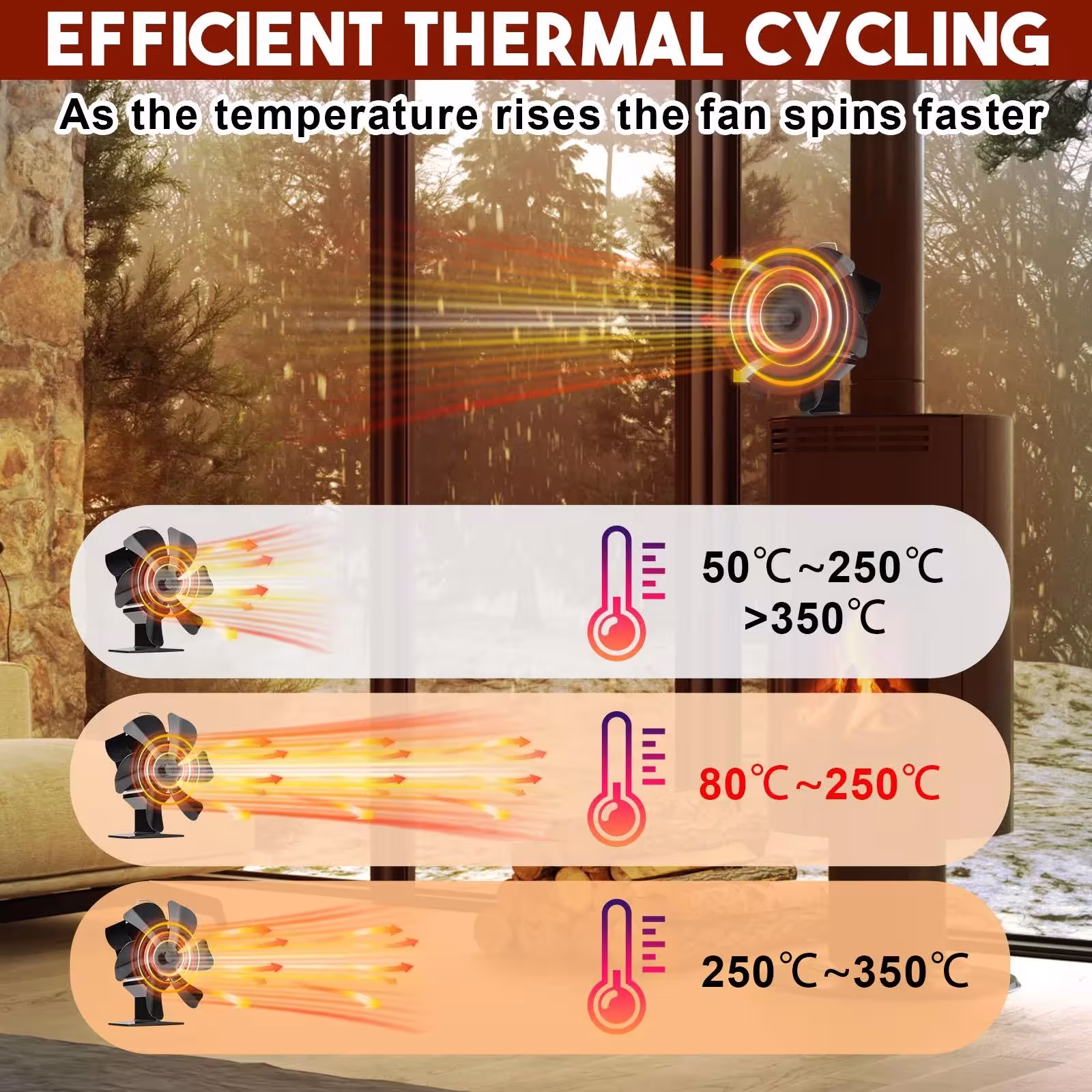 heat powered stove fan