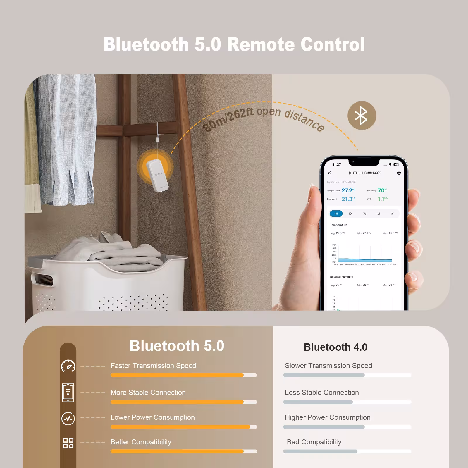 Thermomètre et hygromètre Bluetooth