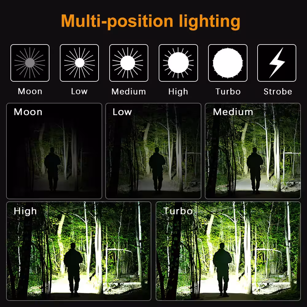 Soyrn HS10 USB C rechargeable Mini 16340 Head Lamp 1100lm LED Flashlights