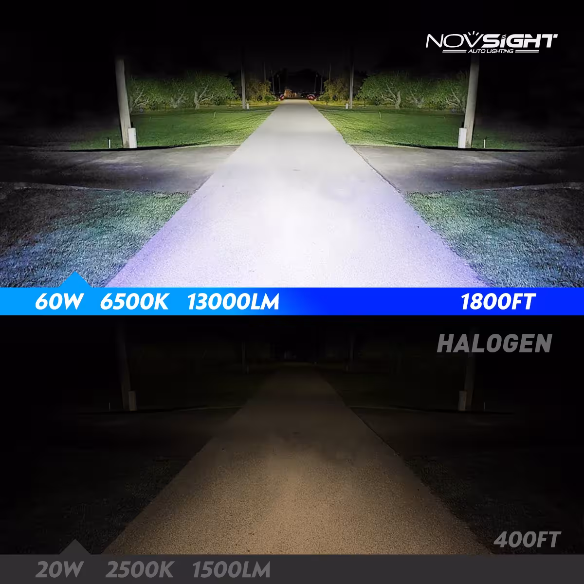 Luces de coche LED