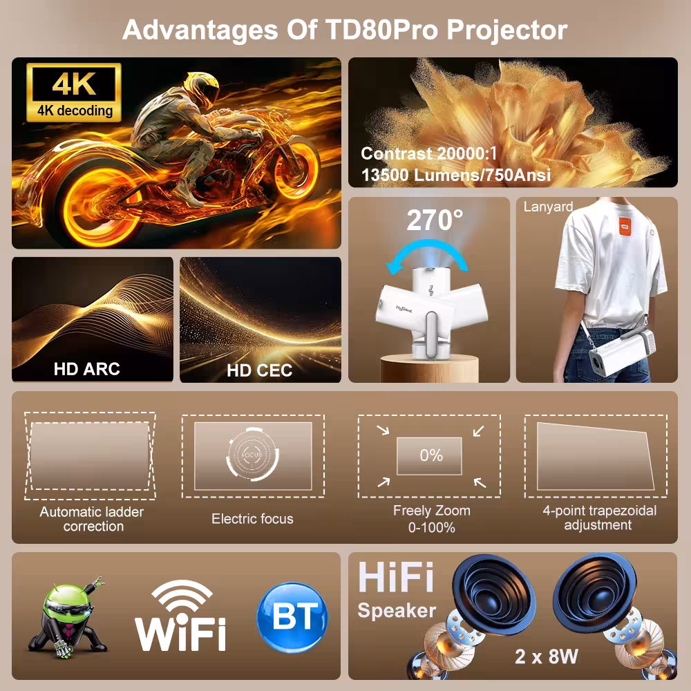 Full HD projektorius WiFi
