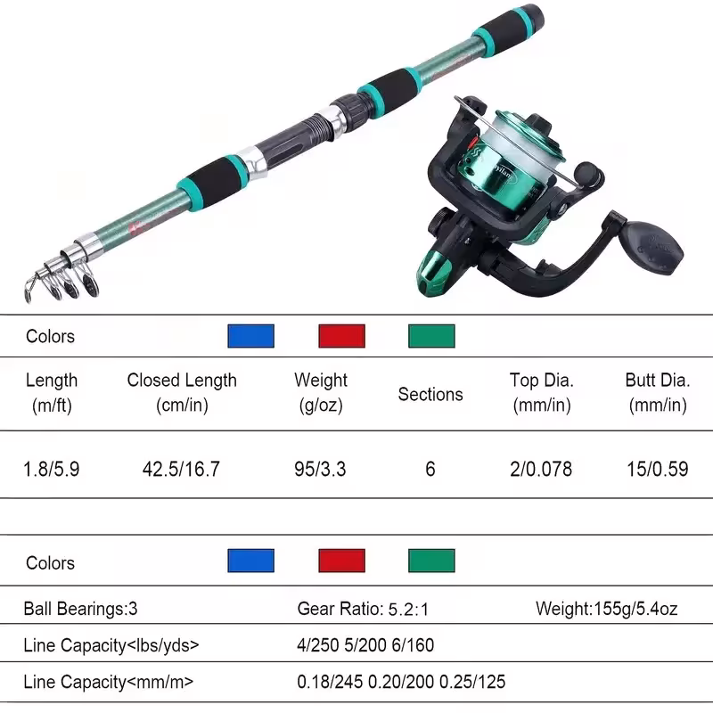 fishing set with roller
