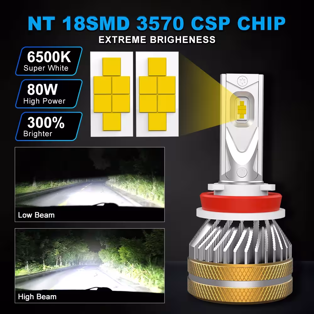 NAO H4 LED H7 CANBUS mini headlight