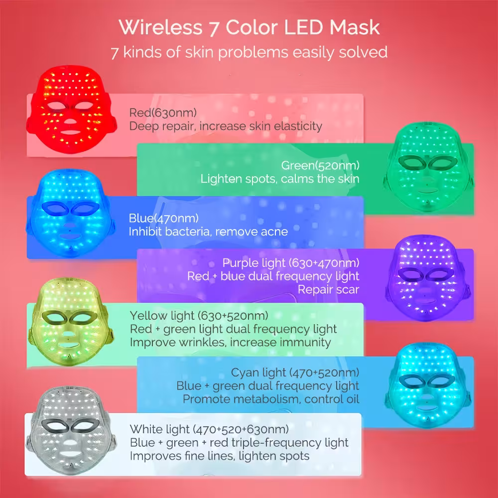 LED veido grožio mašina