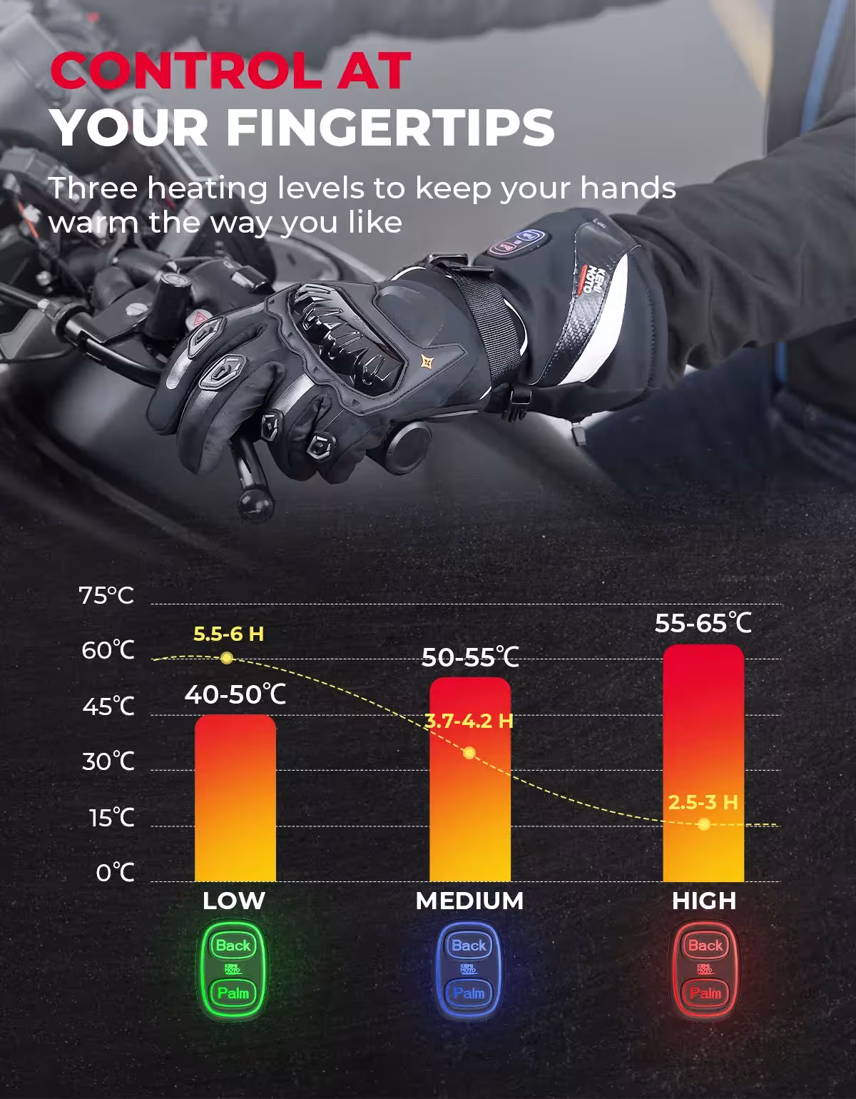 heated motorcycle gloves
