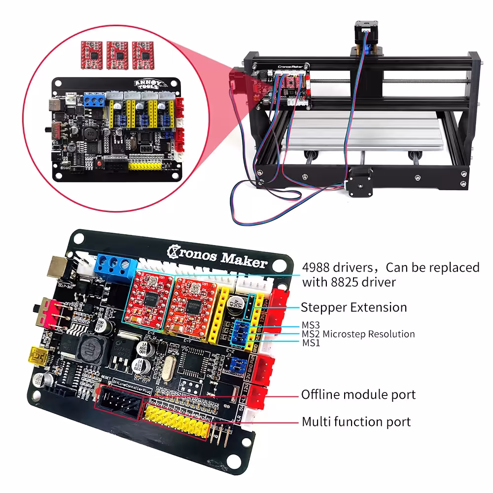 Plaque de commande CNC
