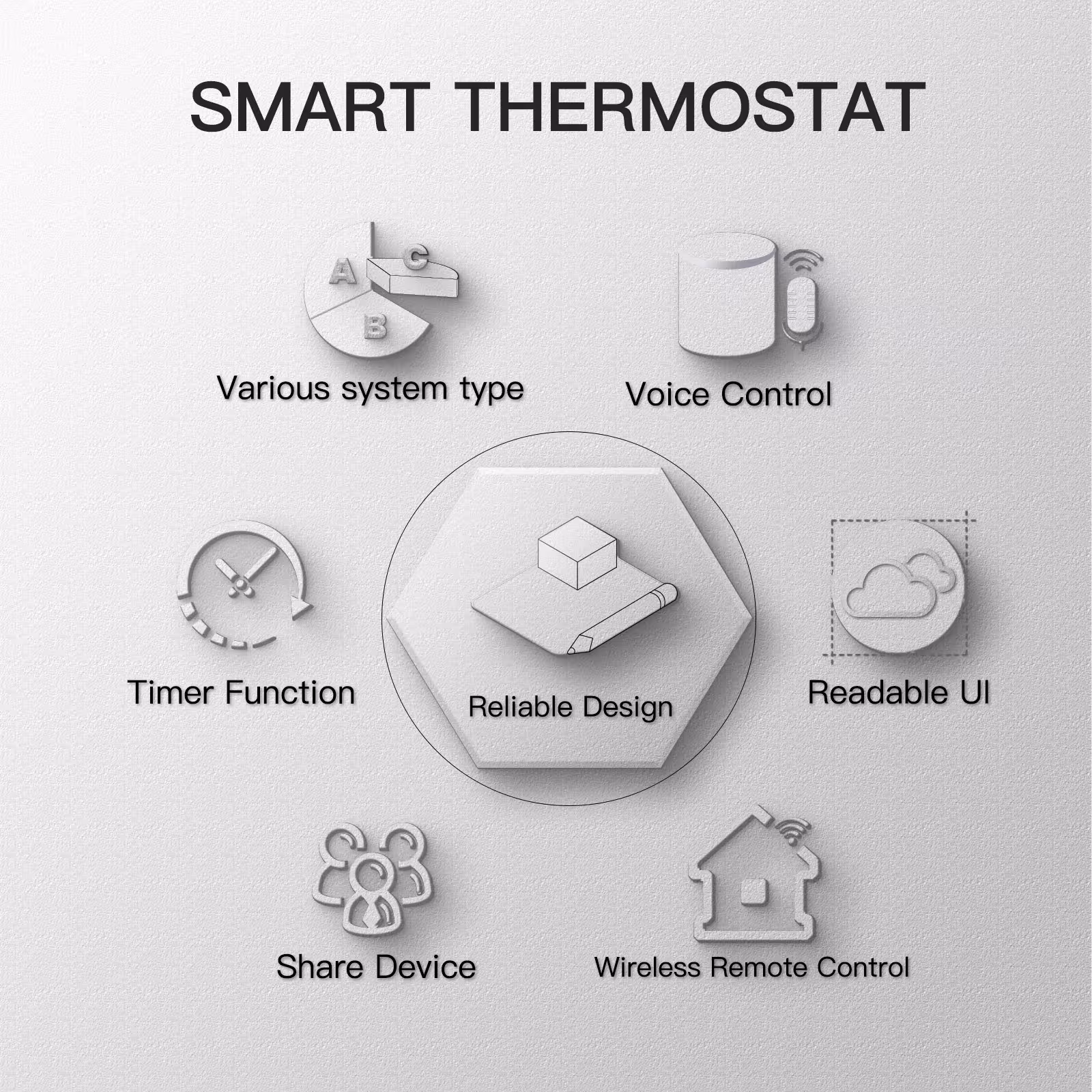 termostato WiFi intelligente