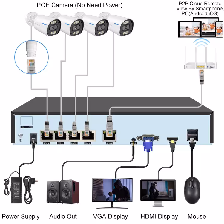 POE NVR security system