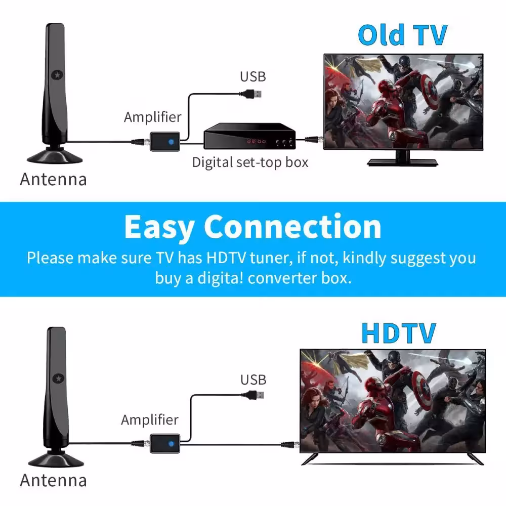 digitalfernsehantenne