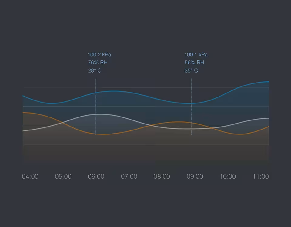 sensor de aire inteligente