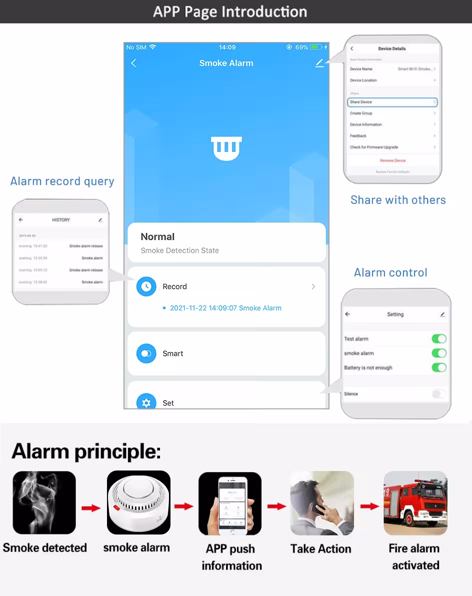 Capteur de fumée WiFi intelligent