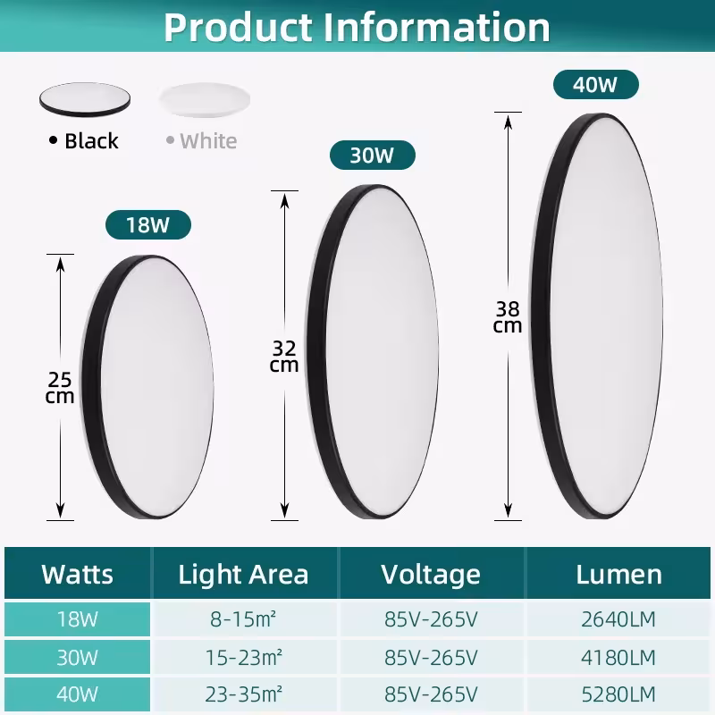 Éclairage au plafond LED