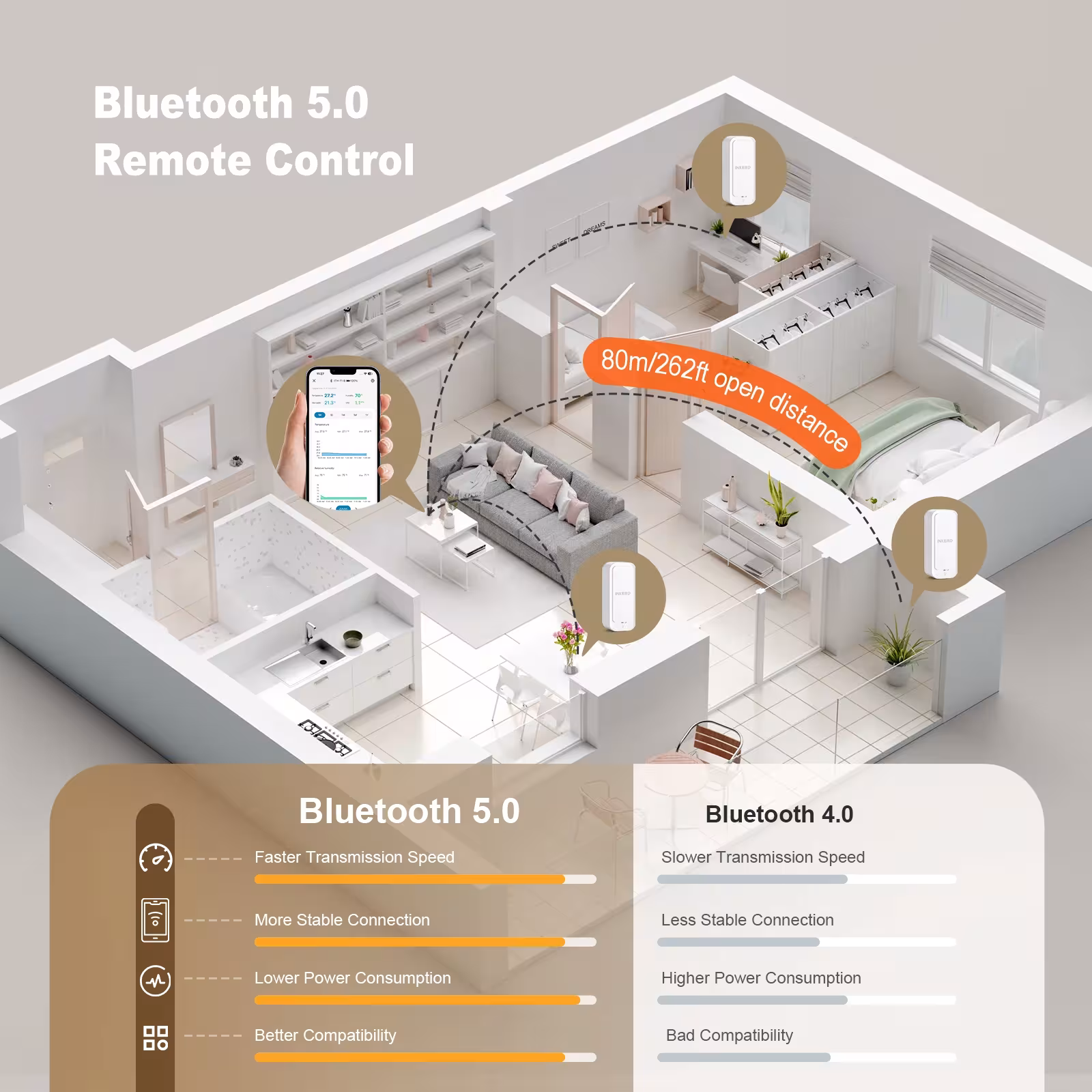 Thermomètre et hygromètre Bluetooth
