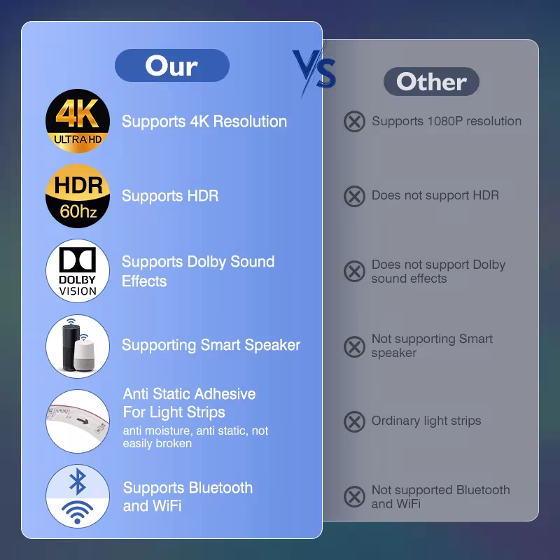 Smart Ambient TV LED Backlight