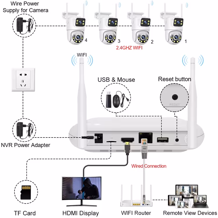 WiFi saugumo kamera sistema