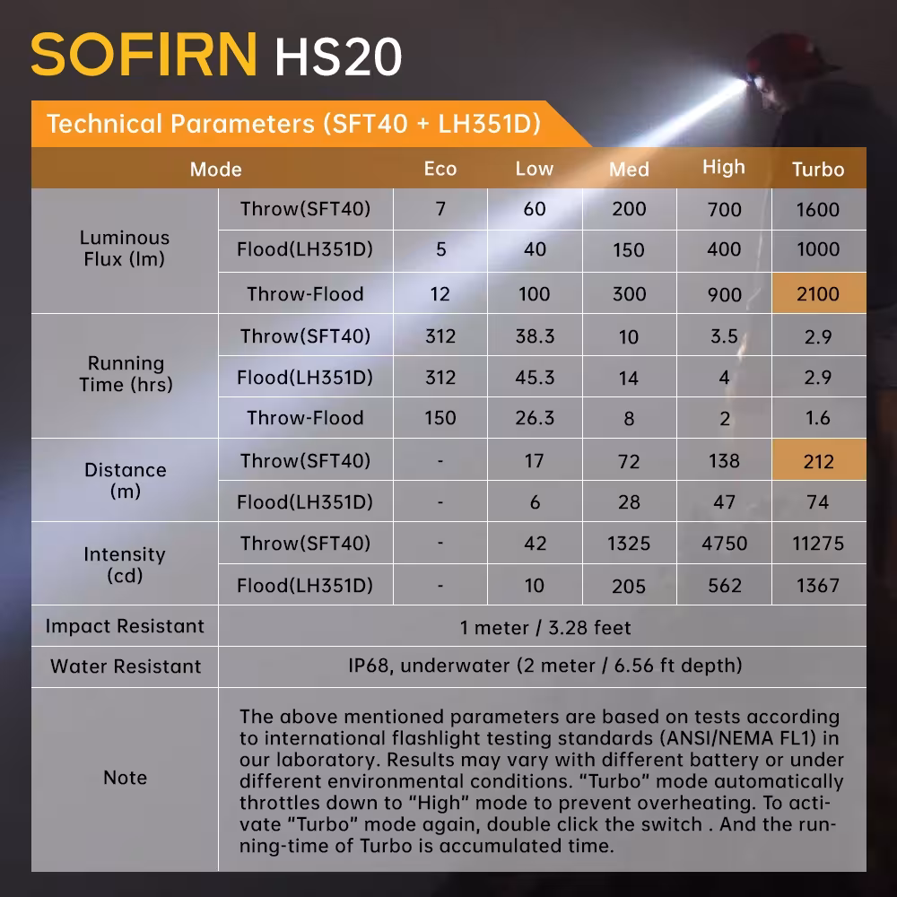 LED flashlight with XHP50. 2