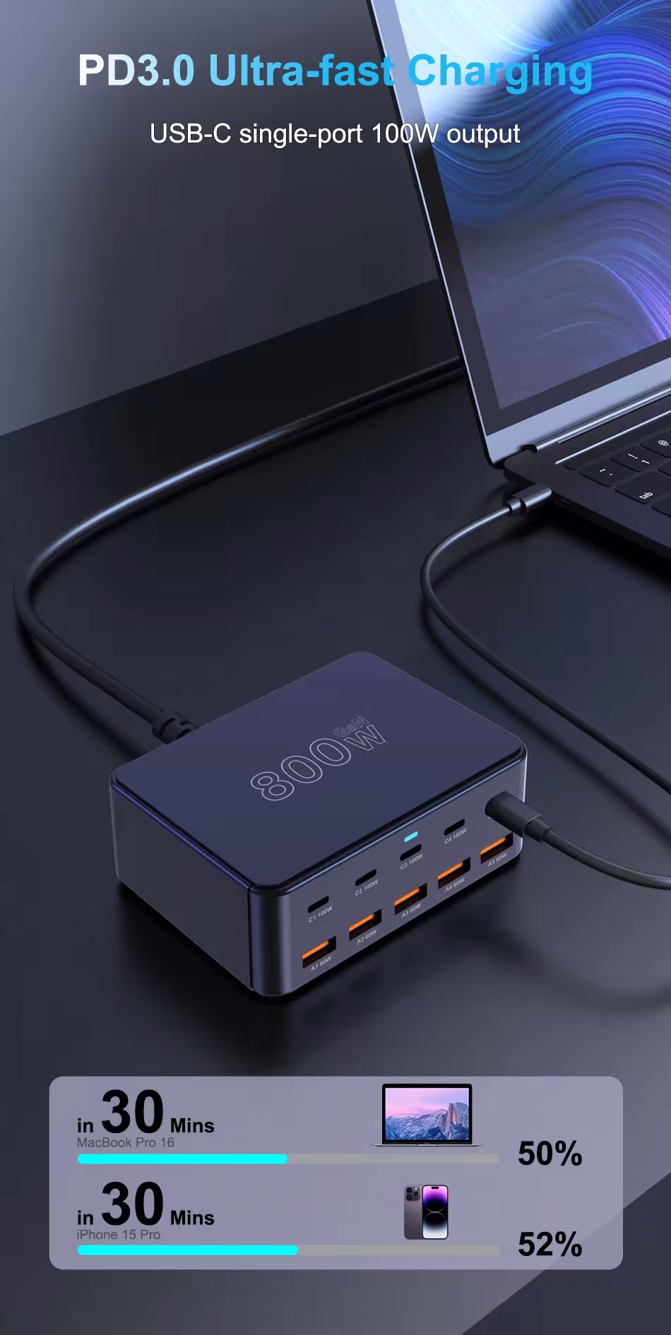 uSB rápido C cargador