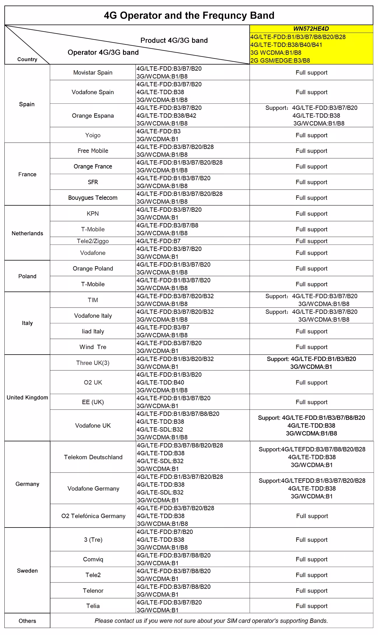 router WiFi esterno 4G