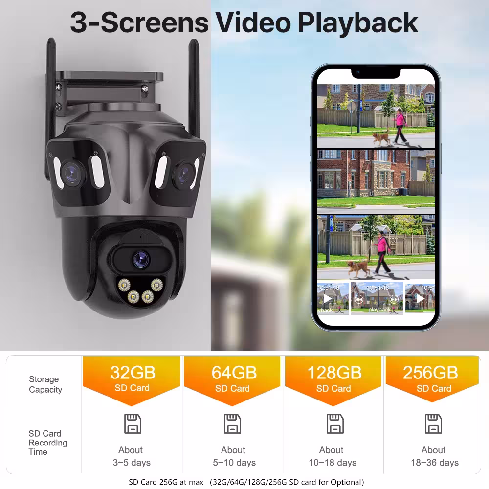 fotocamera IP a tre schermi
