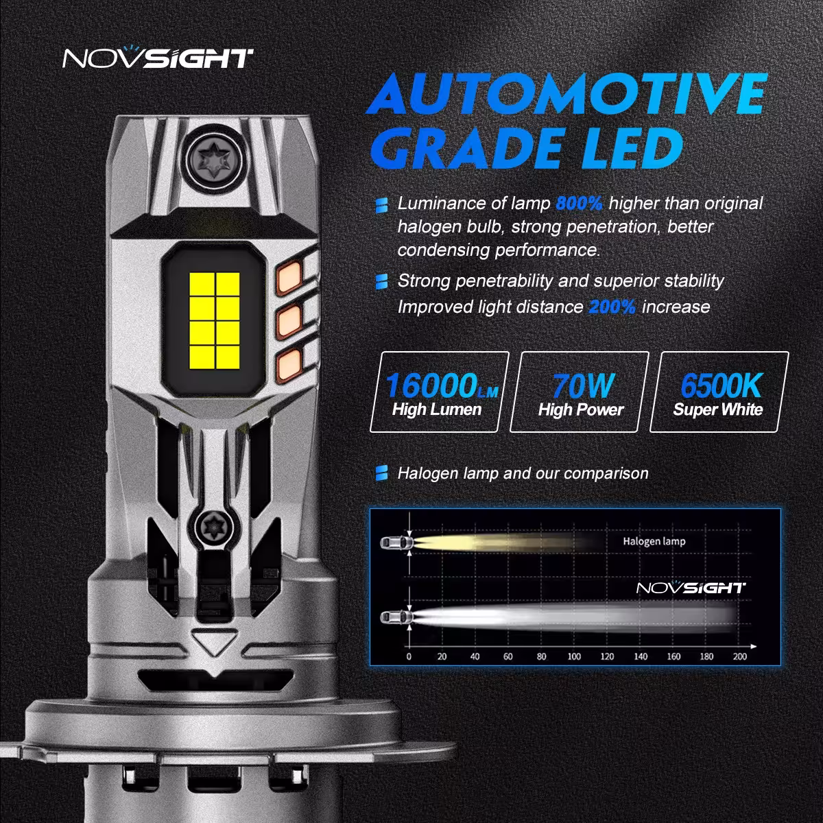 Luces LED H7 para coche