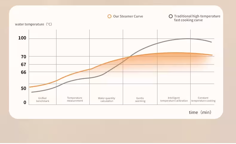 estufa de huevo eléctrico