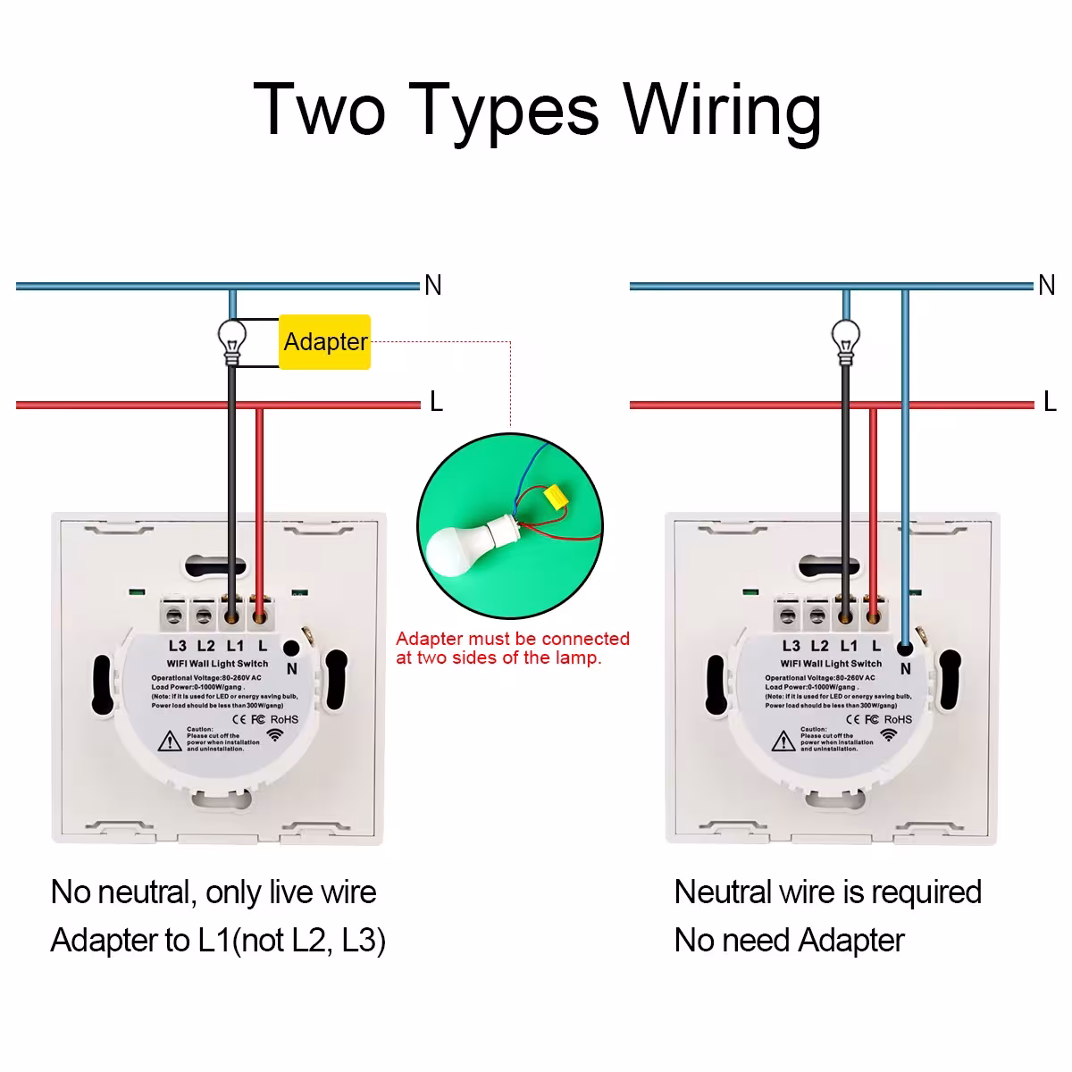 WiFi wall switch