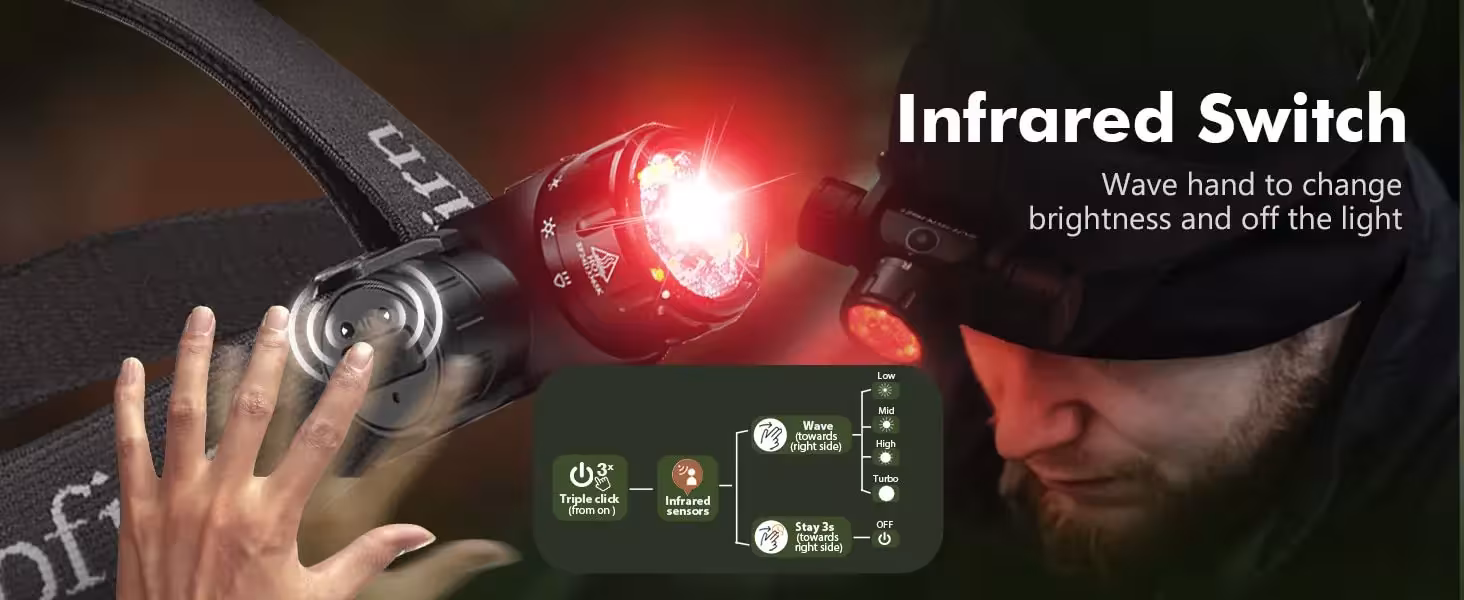 Lámpara frontal LED infrarrojo