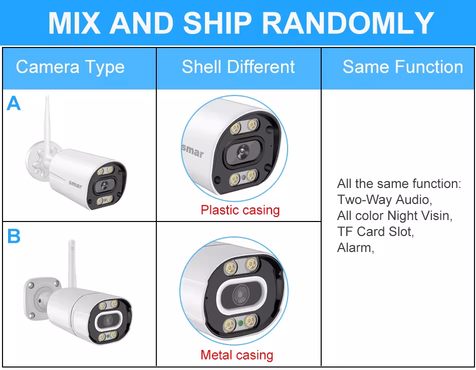 sistema de videovigilancia WiFi