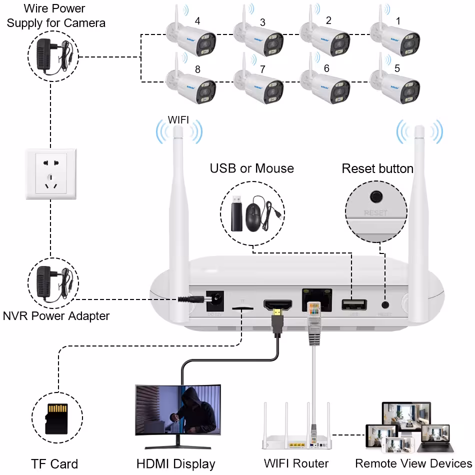 WiFi CCTV sistema 5MP