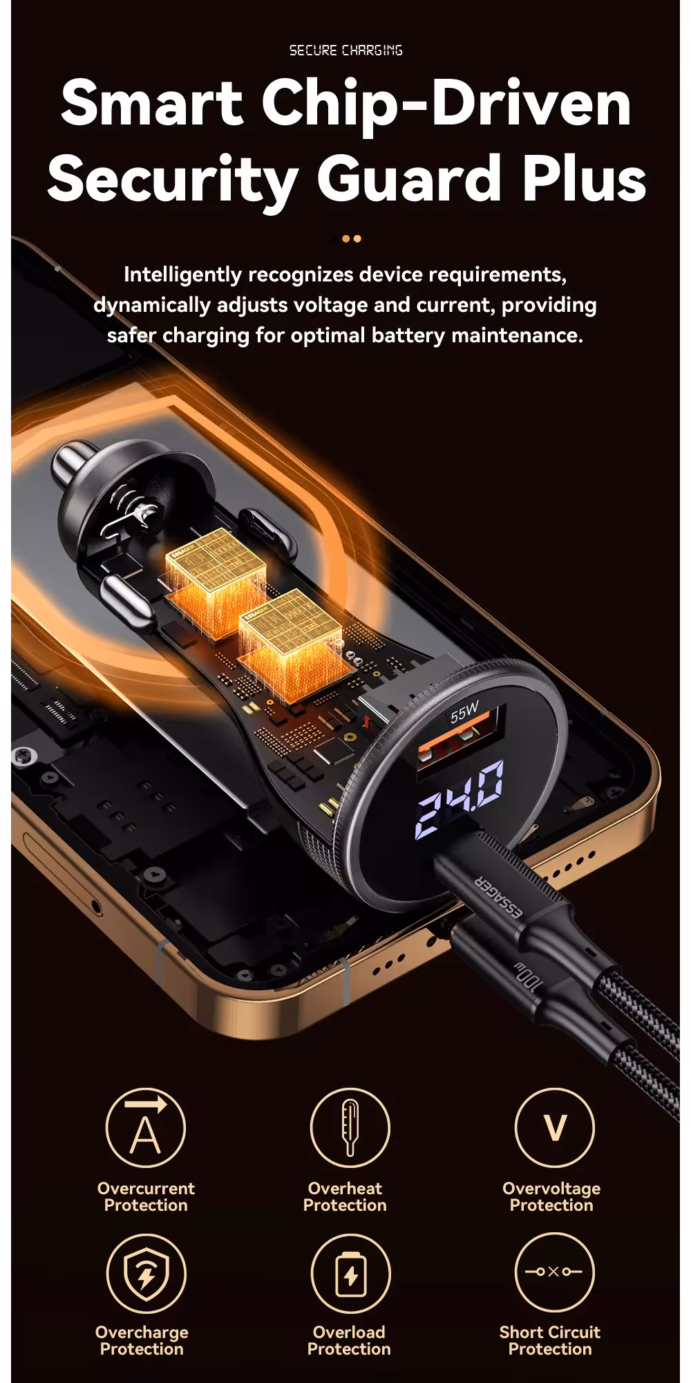 chargeur rapide pour voiture USB C