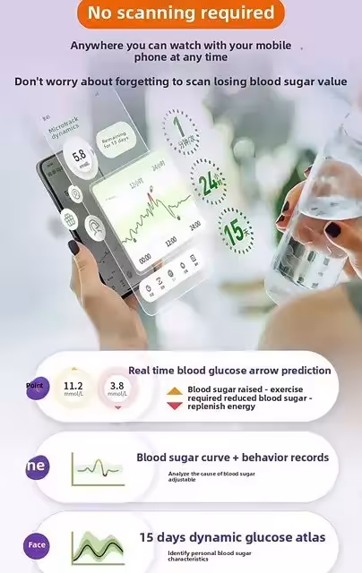 medidor de glucosa sin lancetas