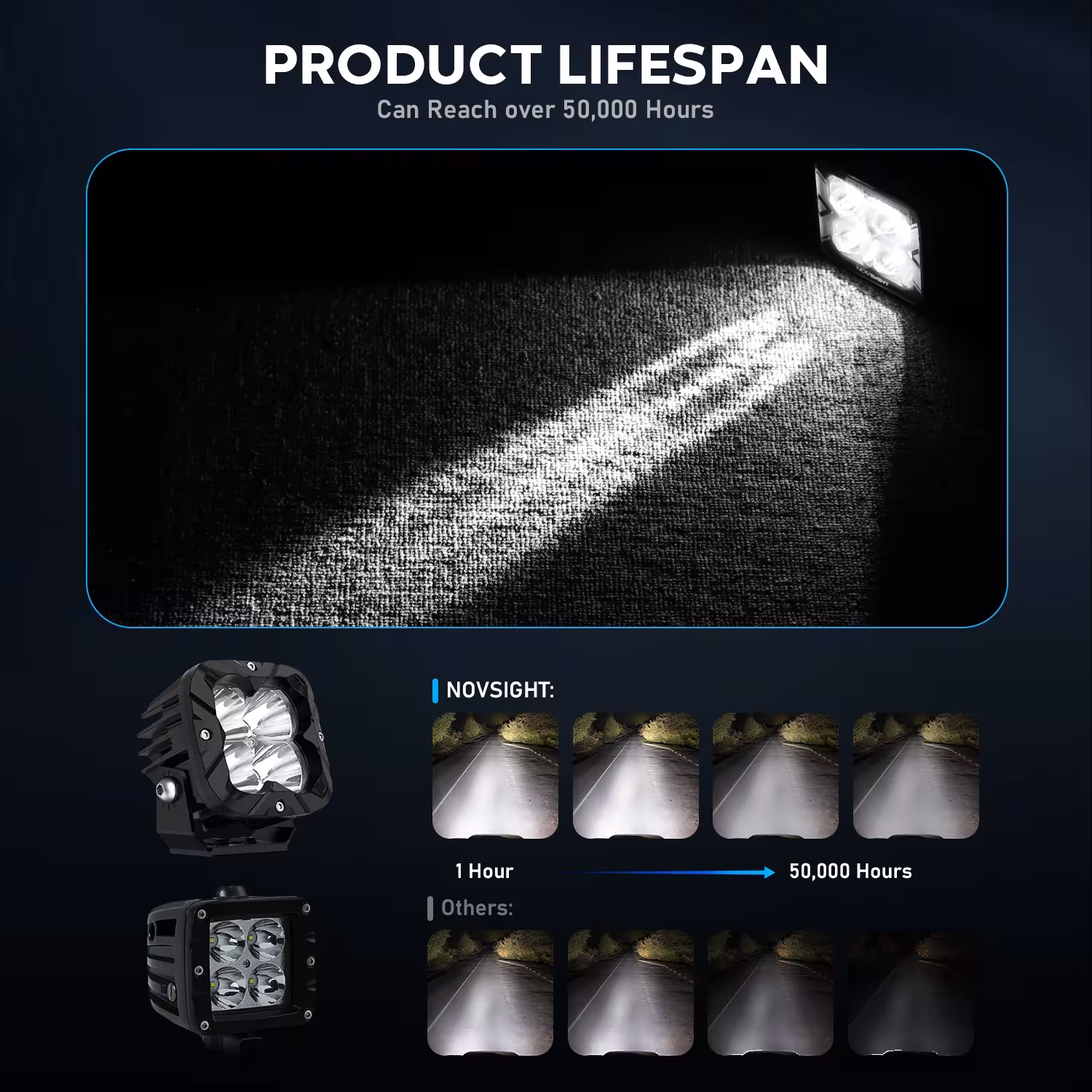 Lámpara de trabajo LED para coche