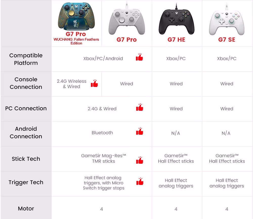 Xbox Game Controller