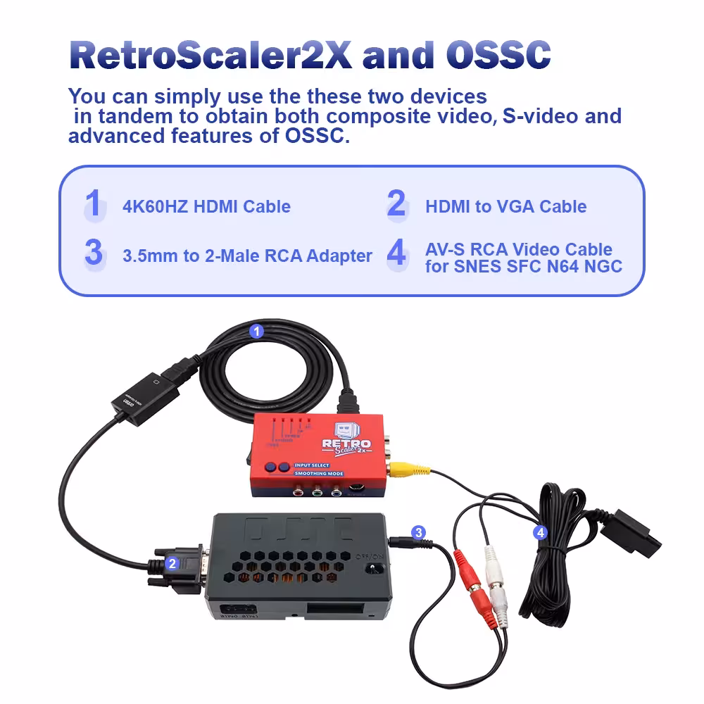 AV to HDMI converter retro