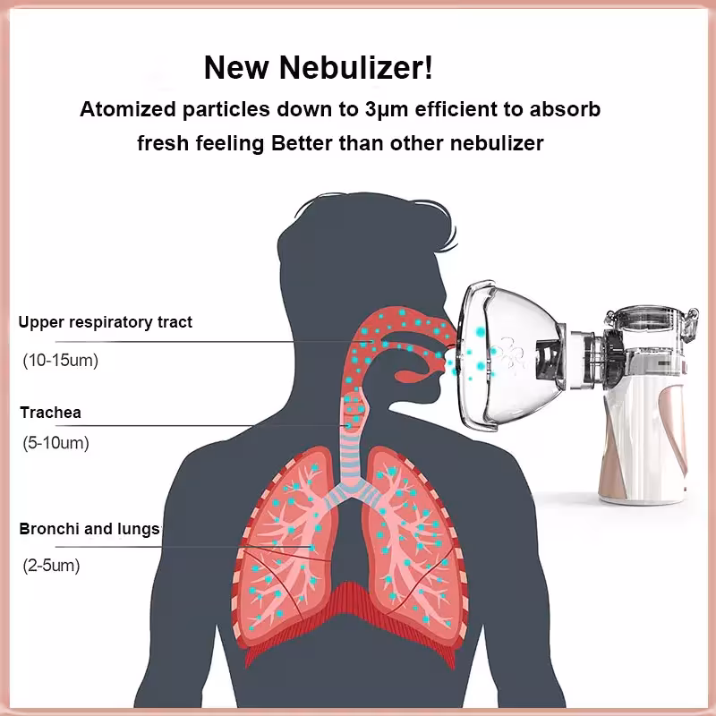 nébuliseur à inhalateur portatif