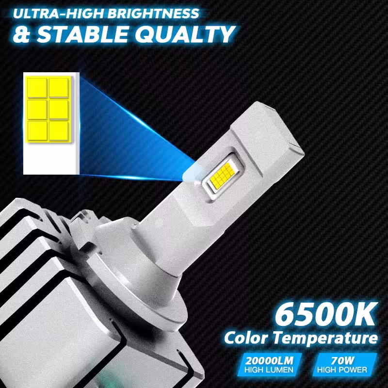 phares LED pour voiture