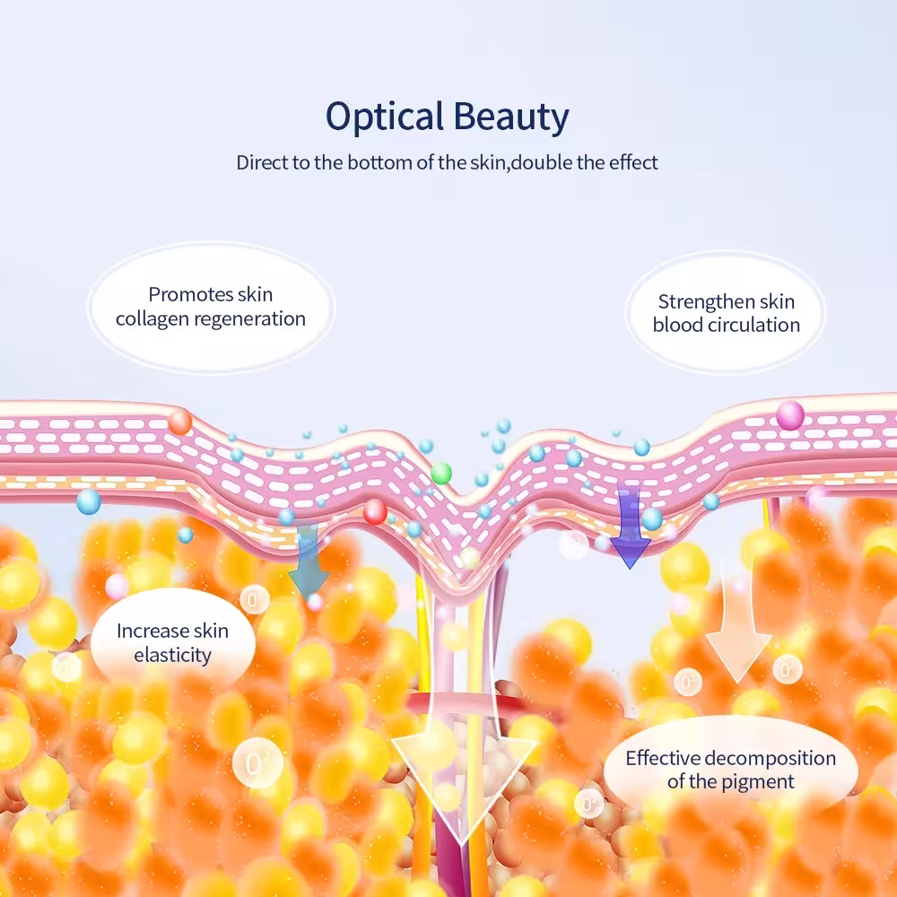Masque facial LED Photon