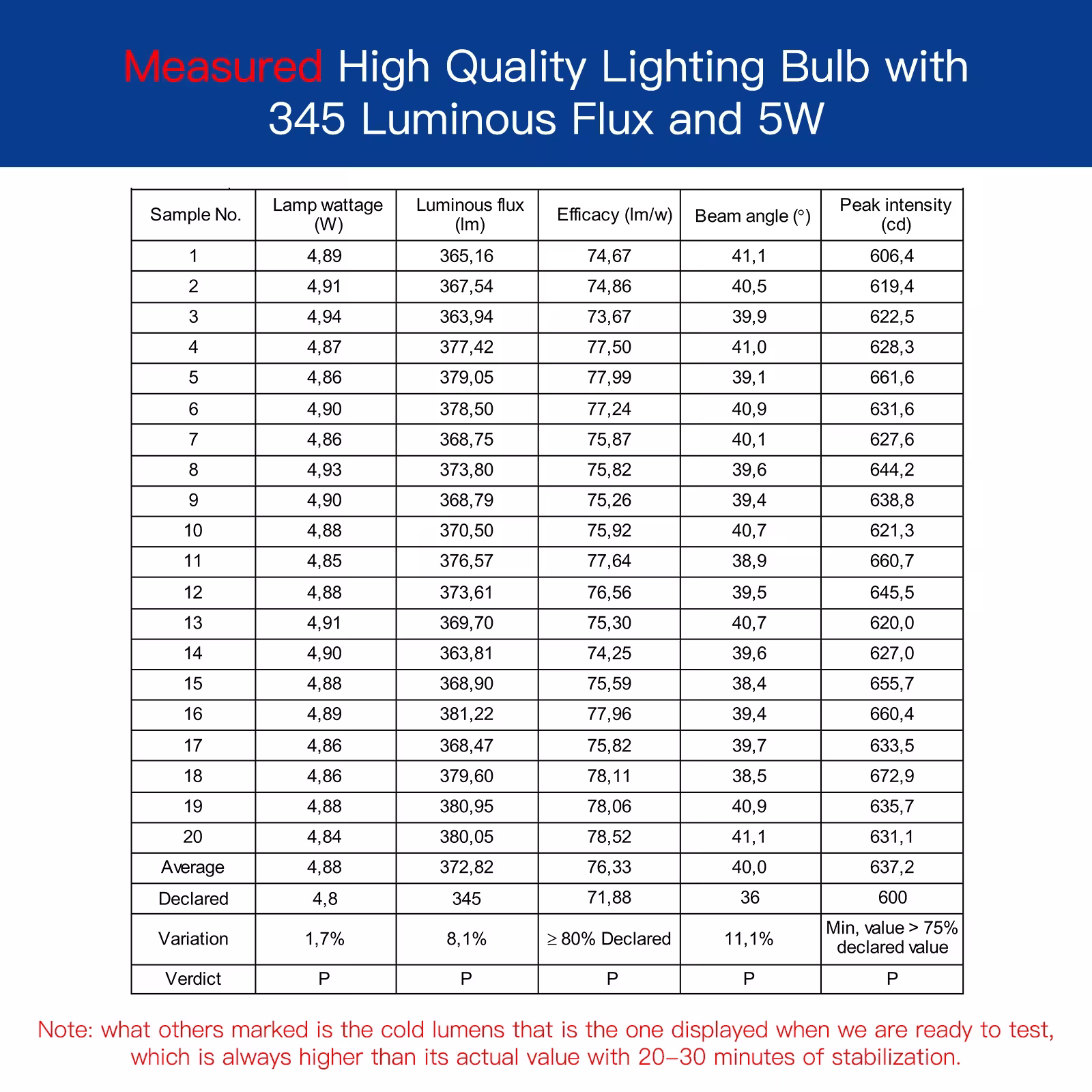 Tuya ZigBee GU10 Smart LED lempos