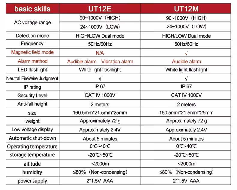 AC Voltage Detector Tester