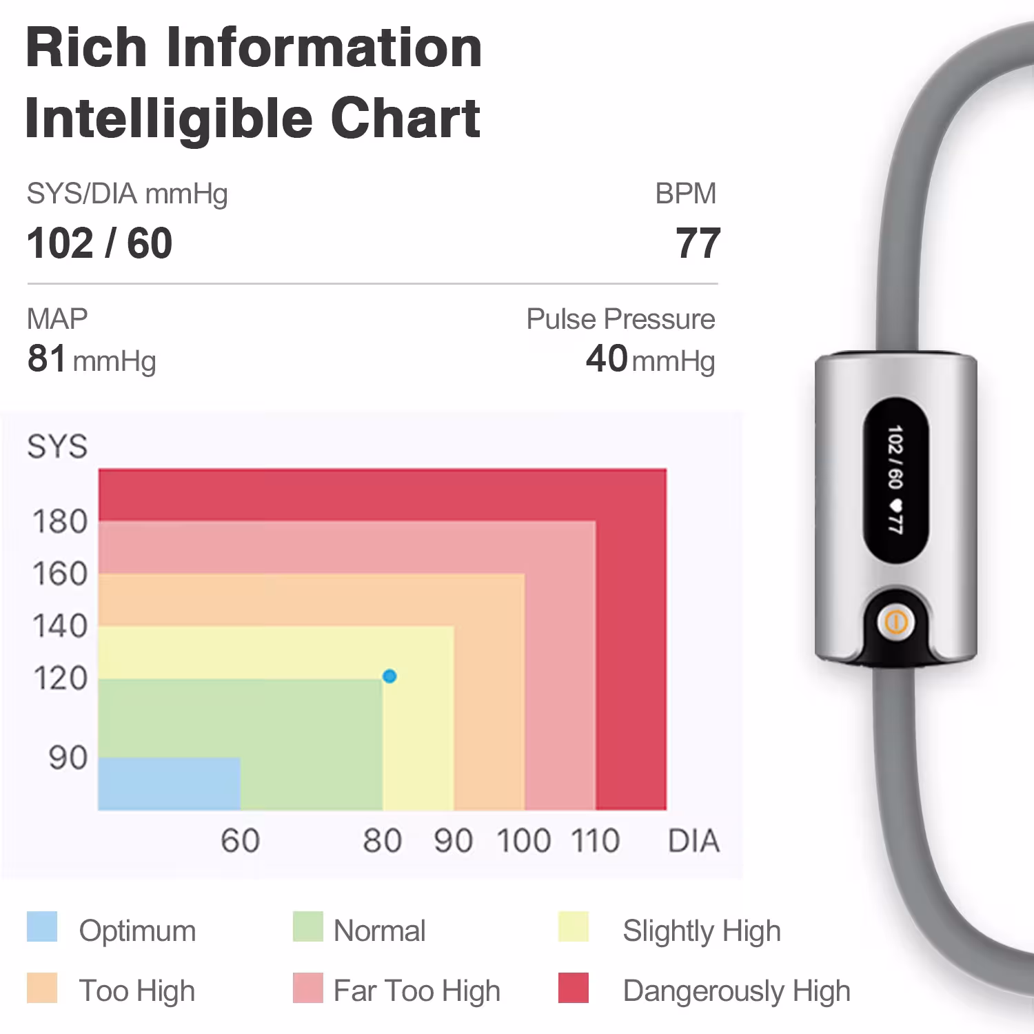 tensiomètre Bluetooth