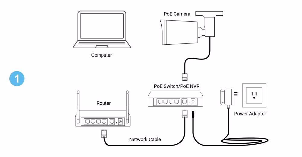 IP kamera 8MP