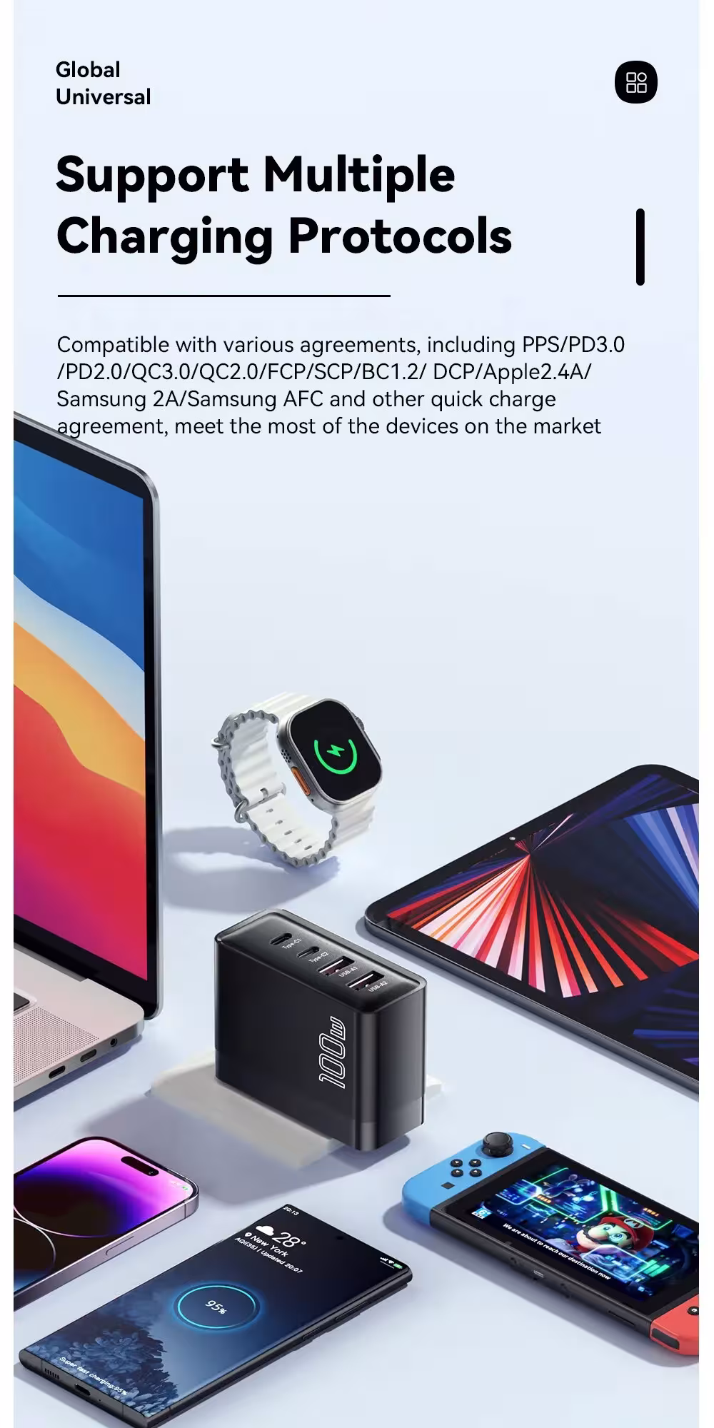 Chargeur GaN 100W