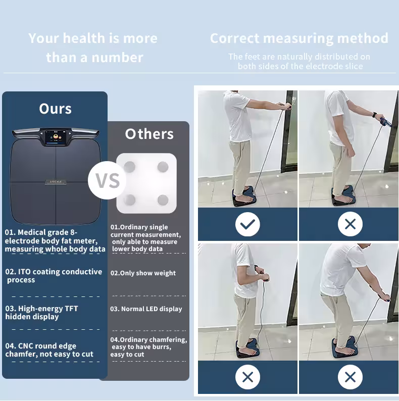 smart WiFi equilibrio