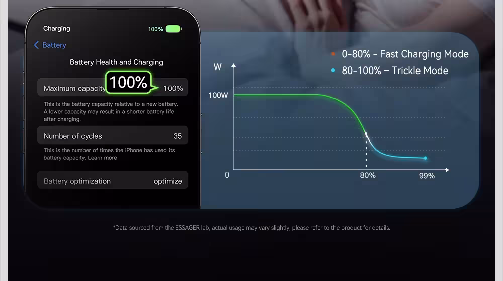 100W USB C kabelis