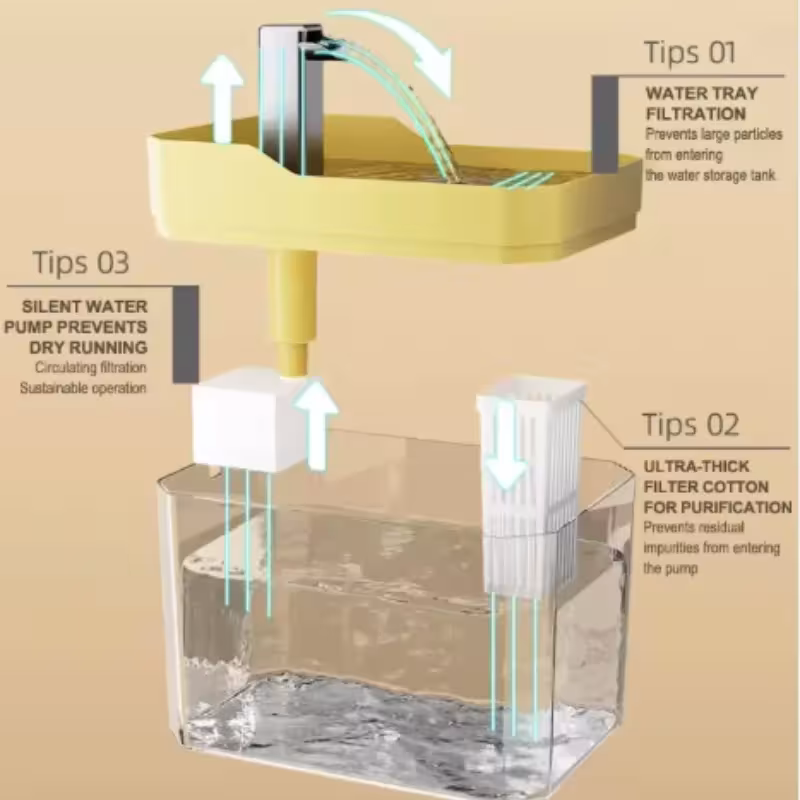 Fuente de agua para gatos